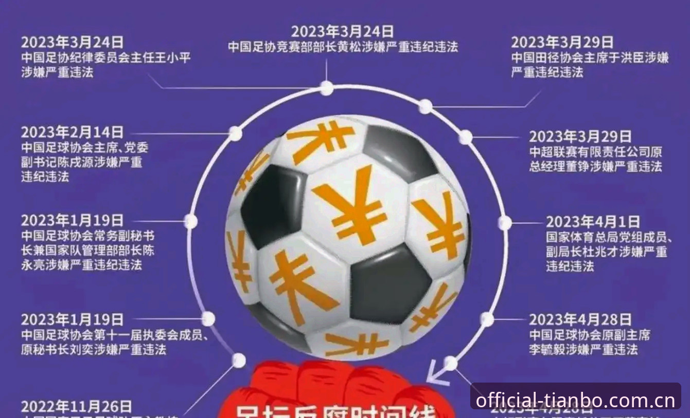深度揭秘：中国足协第三批禁足名单背后的足球腐败黑幕，天博体育平台用户必知的内幕真相